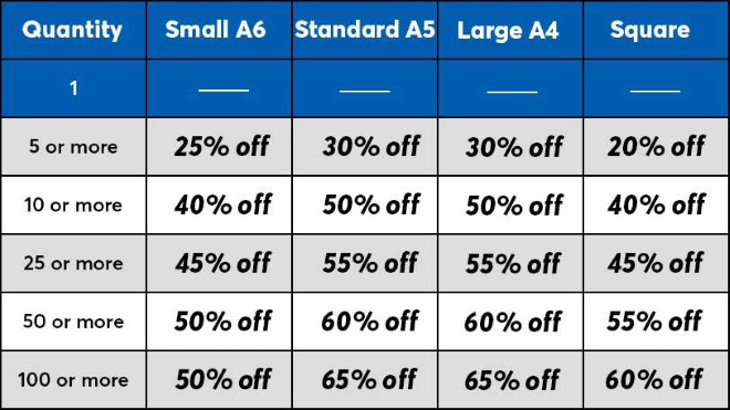 Bulk Buy Table showing discounts on cards
